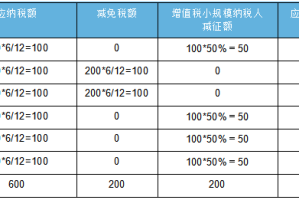 四川省疫情期间房土两税减免政策解析，企业如何享受税收优惠？