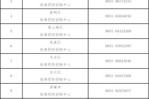 石家庄解封后，贵阳何时能迎来疫情解封？