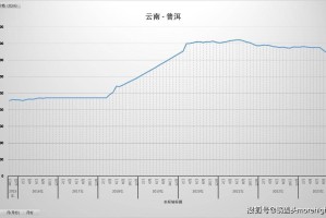 2023年上海市与广州市疫情最新动态，防控措施与现状对比