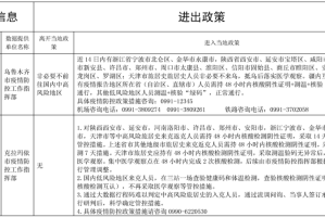 上海至新疆旅行，最新疫情管控政策与出行指南