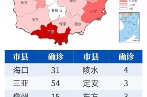 北京疫情趋稳，海口加强防控，最新两地疫情动态解析