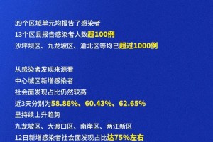 青海省疫情管控升级，重庆最新防疫措施全面解析