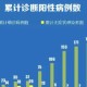 石家庄疫情从何时开始？回顾疫情发展历程与关键节点