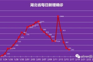 上海3月份疫情会结束吗？专家解析未来防控趋势