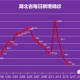上海3月份疫情会结束吗？专家解析未来防控趋势