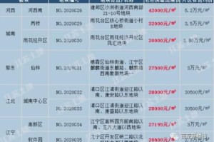 南京码变黄怎么办？海口最新隔离政策详解