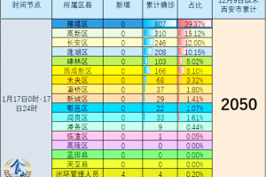 山西西安疫情最新消息今天，防控措施升级与市民应对指南