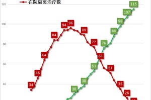 太原疫情封城时间回顾与长沙最新防疫动态分析