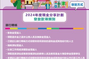 澳门疫情发钱政策详解，全民现金补贴如何领取？