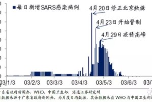 沈阳疫情封城时间线梳理，贵州防控经验对比分析