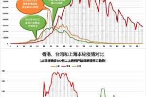 上海疫情形势最新分析，台北是否也面临疫情挑战？