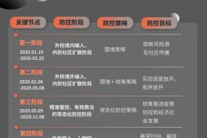 上海疫情防控措施查询指南，最新政策、实用工具与操作步骤