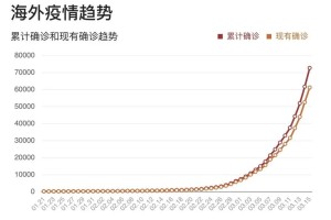 沈阳2021年疫情回顾，挑战、应对与城市韧性