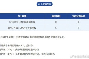 沈阳疫情封城时间表与四川省病例数据对比分析