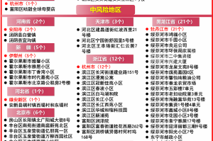 南京码与天津市防疫政策，疫情下的城市防控对比与启示