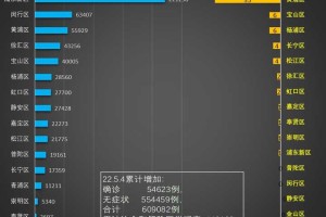 上海疫情24日最新动态，防控措施升级与市民生活影响分析