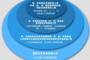 重庆成都新型冠状病毒防控新策略与市民应对指南