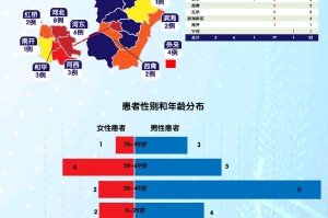 天津疫情数据深度分析，最新动态与防控策略解读
