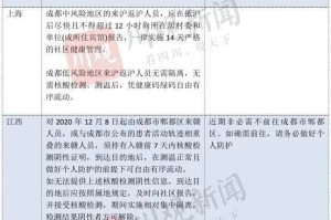 上海4月23日疫情最新情况，新增病例趋势、防控措施及市民生活影响