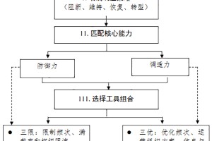上海最新疫情动态，防控措施升级与市民应对指南