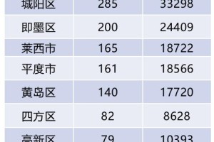 探秘沈阳市顺城区，历史与现代交融的东北明珠