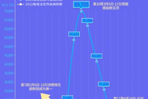 北京疫情下的疫苗策略，如何科学应对与全民防护