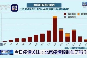 北京疫情最新动态，海南省是否也受到疫情影响？