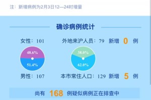 上海疫情区域查询，最新动态与实用指南