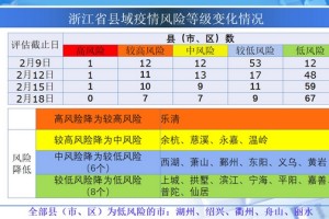 浙江省疫情防控成效显著，太原市最新防疫措施解析
