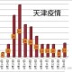 天津市疫情死亡人数统计与分析，数据背后的防控措施与启示
