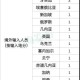 上海新增疫情行动轨迹全解析，关键地点与防控建议