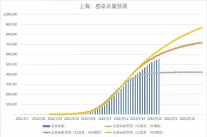 上海疫情会严重吗？2023年最新分析与防控趋势