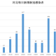 石家庄疫情封城起止时间，回顾与影响分析