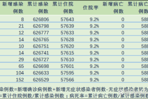 2022年上海新冠疫情概况与福州最新防控措施分析