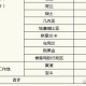 上海新增新冠肺炎统计，最新数据解读与防控建议