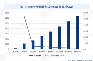 长春商场会不会再次停业？未来趋势分析与应对策略