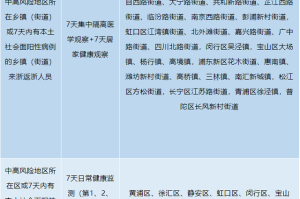 浙江省疫情政策汇总，最新防控措施与福州对比分析