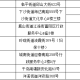北京封控时间回顾与杭州最新防疫政策解读，双城抗疫对比分析