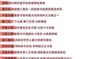山西省医院在哪？全面解析山西省各大医院位置及特色