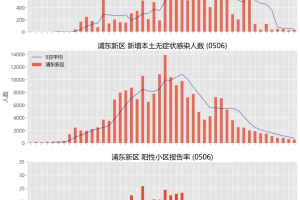 2022年上海新冠疫情回顾与重庆最新防控动态分析