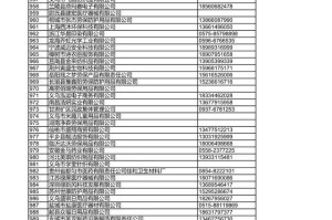 沈阳市口罩厂联系方式大全，正规厂家电话及采购指南