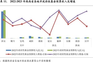 陕西省各地财政收入分析，城市经济实力大比拼