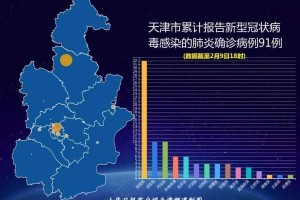 天津疫情安全，全面防控与市民健康保障策略
