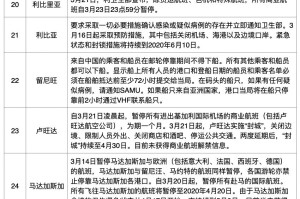 太原疫情封城时间回顾，海口是否也曾封城？两地防疫措施对比分析