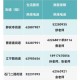 上海疫情局沈阳分局电话，权威联系方式与防疫指南