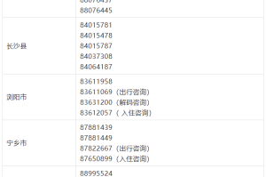 天津市疫情管控与长沙最新政策，两地防疫措施对比分析