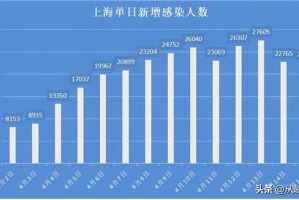 上海疫情现状，当前防控形势与未来展望
