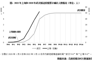 上海2022年疫情回顾，一座城市的坚韧与挑战