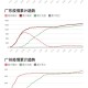 广东省疫情最新动态与兰州新闻热点，双城防疫措施对比分析