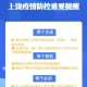 上海市疫情期间最新政策解读，精准防控与民生保障并重